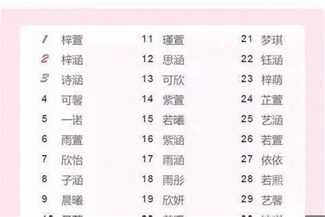 2023女寶寶名字|2023女宝宝最佳取名（集锦423个）